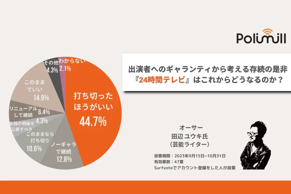 24時間テレビ　必要ない