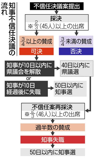 斎藤知事　今後の人生