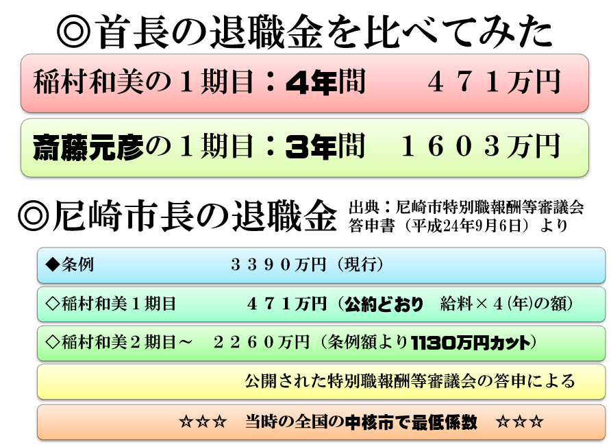 稲村和美　退職金　増額